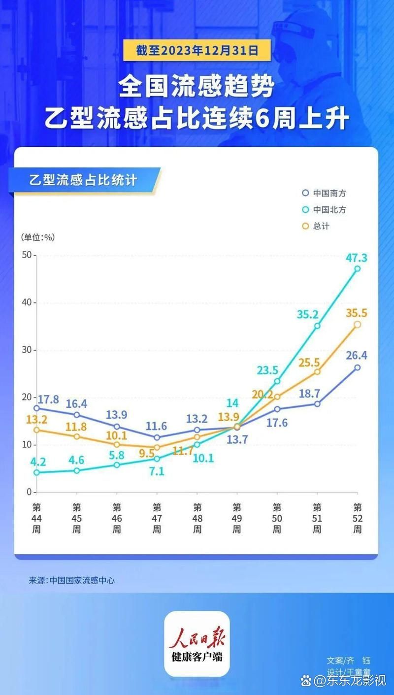 【全国疫情高峰感染高峰进度查询,全国疫情高峰期数据】