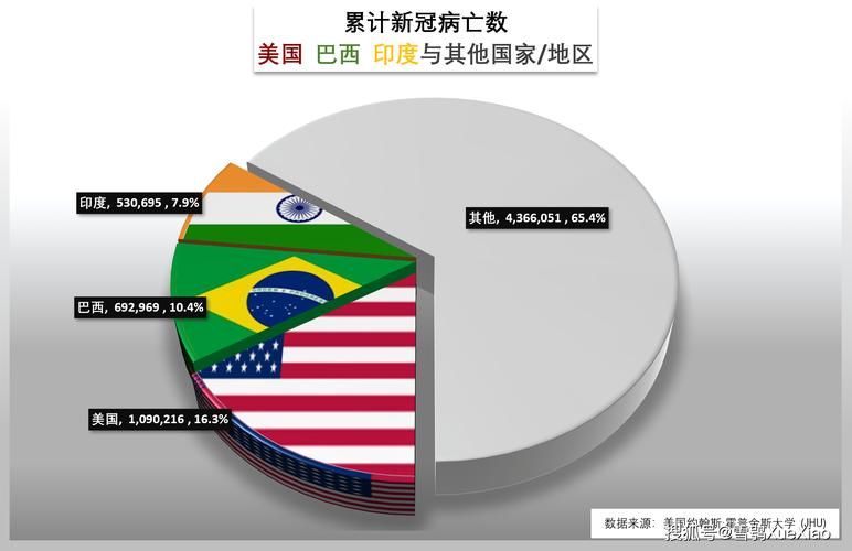 全球增28例核酸阳性:全球日增确诊逾27万例 新闻