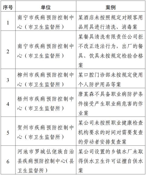 31省新增重症19例广西壮族自治区河池市巴马瑶族自治县13例/今天广西巴马又新增疫情