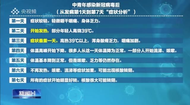 近7天疫情有望昨日结束_7天疫情数据
