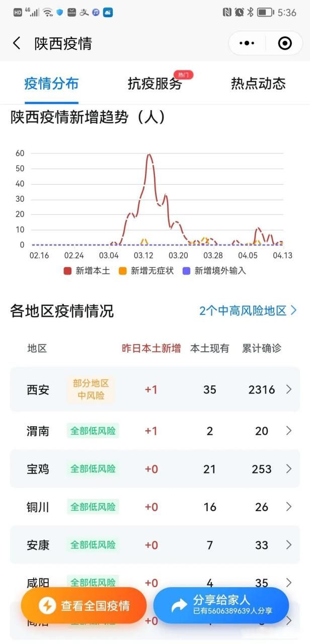 【萧山区本土确诊已结束22地,萧山区新型冠状病毒最新情况2月6日】