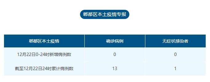 宝兴县管控区区无症状感染者详情_宝兴县管控区区无症状感染者详情公布