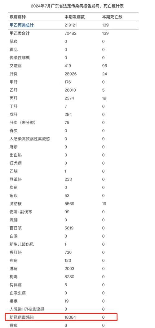 专家:重庆万州区每年或现多个感染高峰_万州区确诊1例