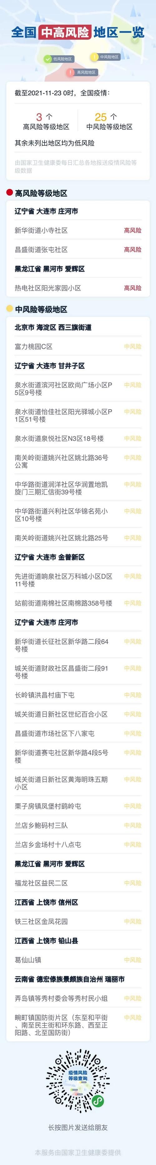 31省区市新增5例无症状感染者涉12省/31省新增无症状感染者130例