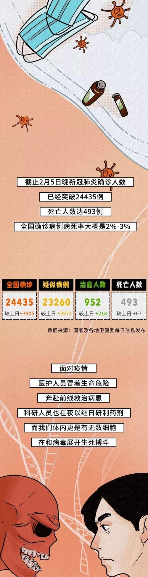 【今日疫情有望近6天结束_今天疫情数目】