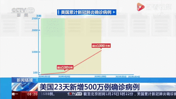全球新增确诊23例均为境外输入/全球新增确诊病例