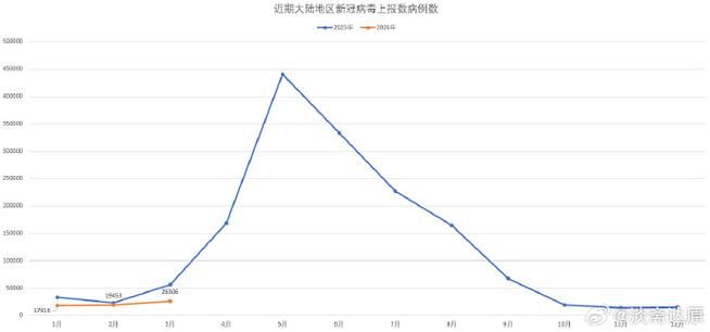 7地近1天最新疫情数据:7地近1天最新疫情数据图