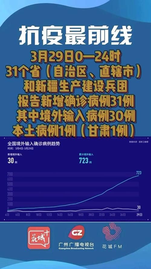 7地新增确诊29例均为境外输入/新增21例境外输入确诊病例