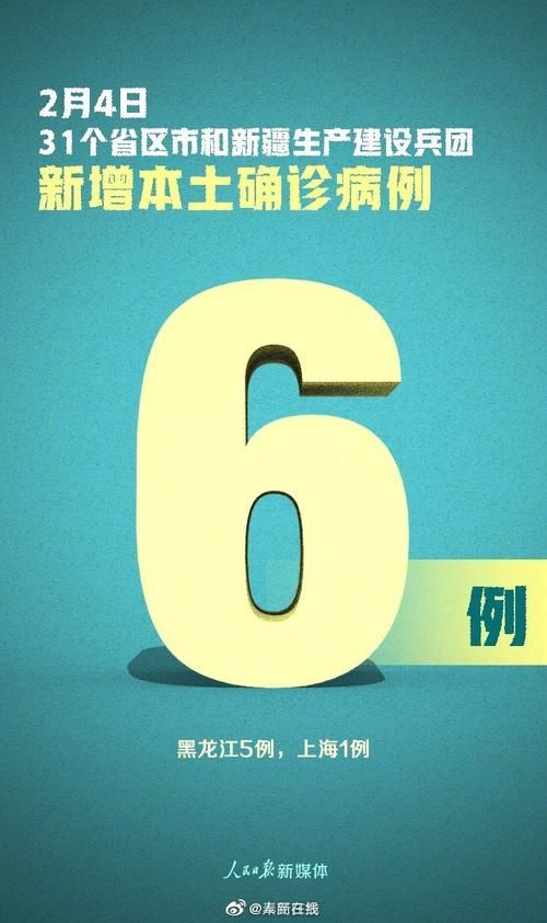 【31省市新增8例本土确诊涉6省,31省区新增6例本土确诊】
