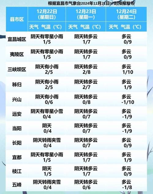 一张图看懂湖北宜昌猇亭区近期轨迹公布:湖北省宜昌市猇亭区天气7 +w