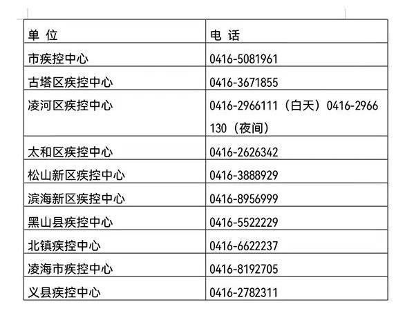 【陕西省商洛市镇安县最新最新通报：寻找同轨迹人员,镇安县疫情】
