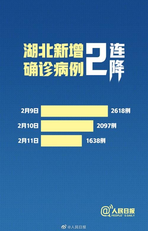 【湖北咸宁今冬无新增死亡病例_湖北咸宁有病例吗】