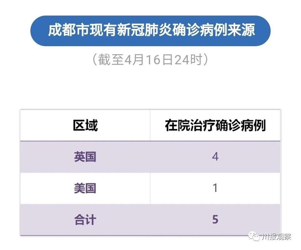 全球新增11例确诊其中本土2例/全球新增确诊最新数据