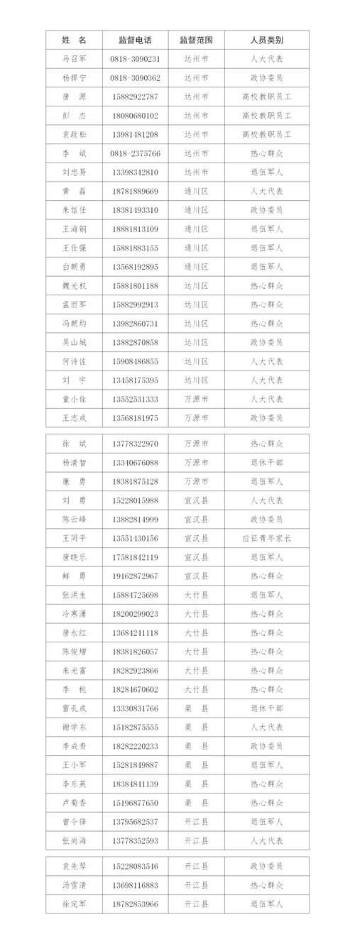 【达州市最新通告：所有人员静默,达州疫情防控通知】