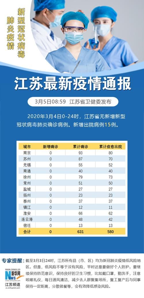 江山近期无新增本土确诊/江山市冠状病毒情况怎么样