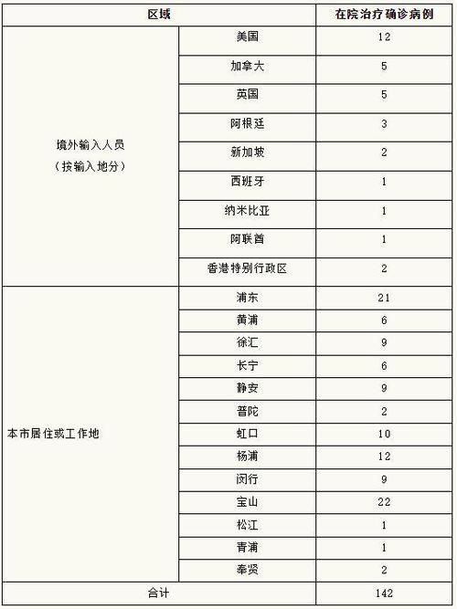 5地近期新增17例无症状感染者:多地新增无症状感染者病例