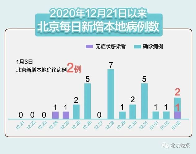 31省份近期新增13例境外输入:31省份新增21例 均为境外输入