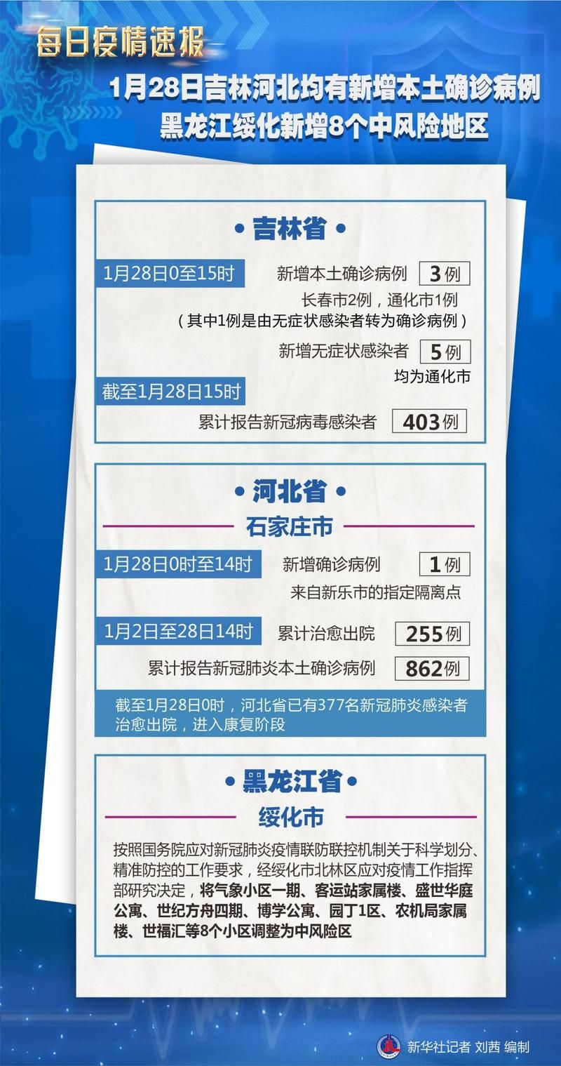 警方通报黑龙江绥化疫情最新情况/黑龙江绥化疫情最新消息指挥部文件