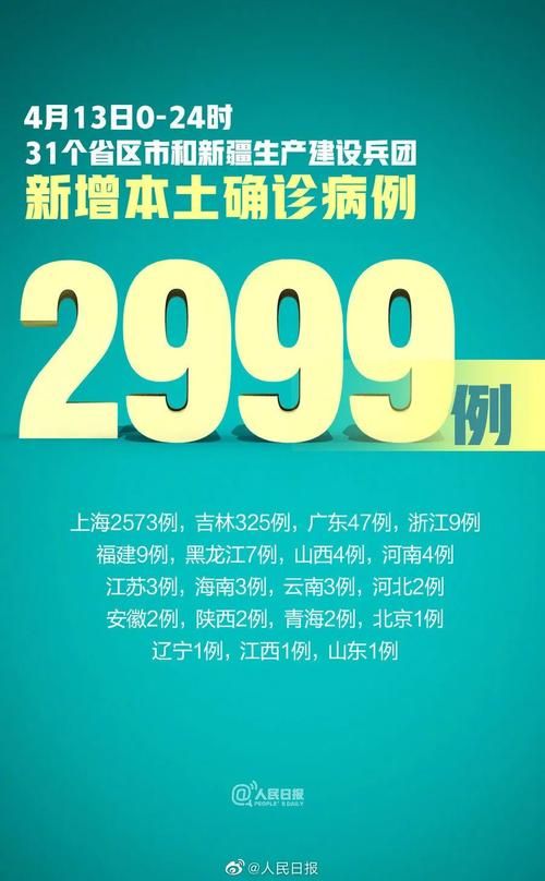 全国新增20例确诊其中本土27例/全国新增病例本土确诊