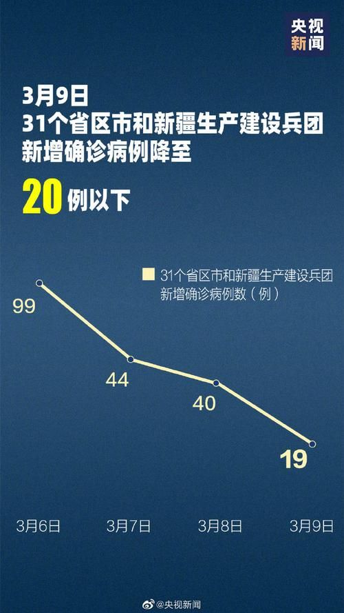 【31省份新增24例重症涉14省市,31省区市新增42例确诊病例】