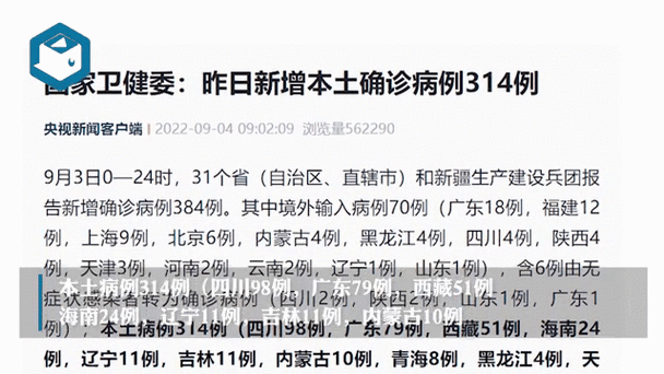 31省份新增26例确诊其中本土10例:31省份新增确诊14例其中本土9例