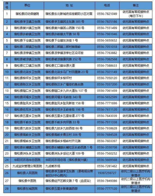 【警方通报宿松县疫情最新情况_宿松县疫情防控指挥部最新通告】
