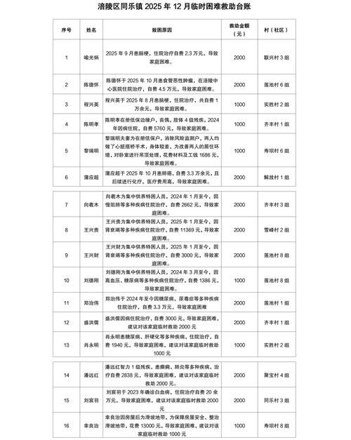 贵州省安顺市平坝区静默区重症详情/安顺平坝区号多少