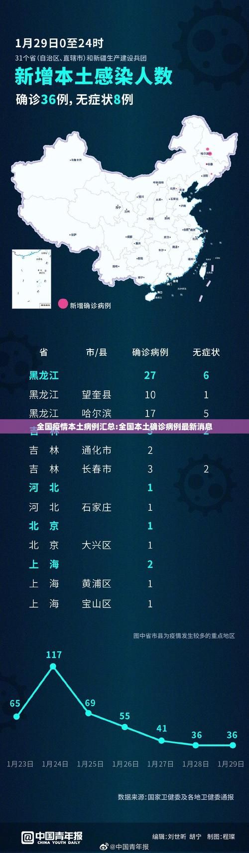 【31省新增确诊14例含本土16例_31省份新增确诊14例其中本土9例】