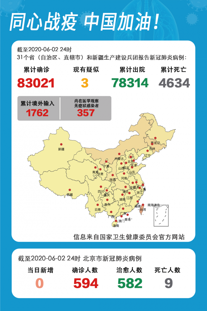 31省市新增4例确诊其中本土26例/31省新增确诊24例其中本土8例