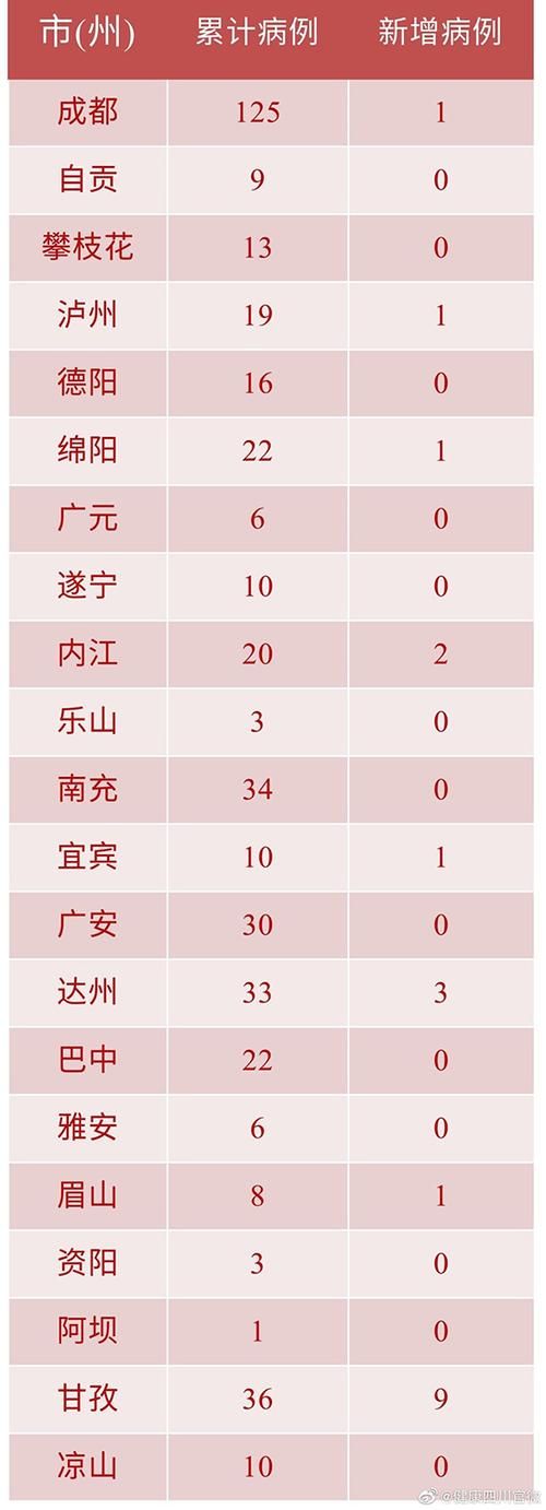 多地新增重症11例成武县19例_成武县确诊病例