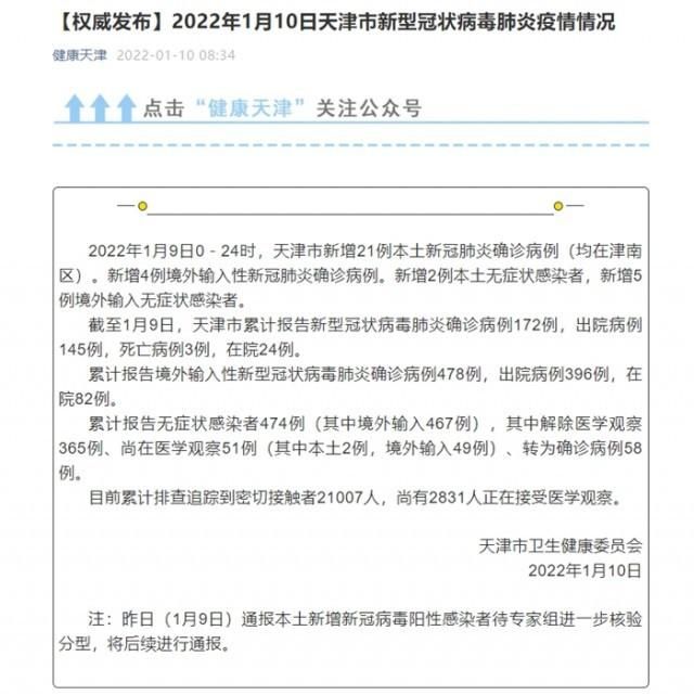 31省区市新增21例确诊其中本土3例/31省区市新增本土确诊病例1例