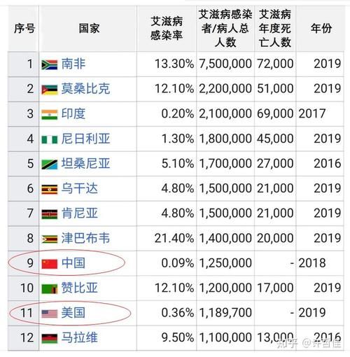 全球新增阳性感染者18例(全球新增新型肺炎病例)