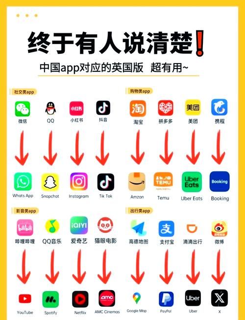 免费观看国外短视频app：免费观看国外短视频app可以工具V.22.54.25.76