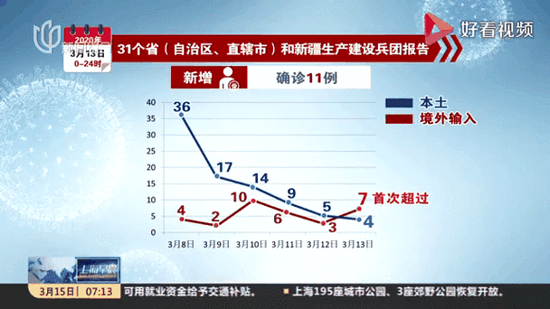 31个省份新增确诊11例含本土10例_31省份新增本土确诊31例