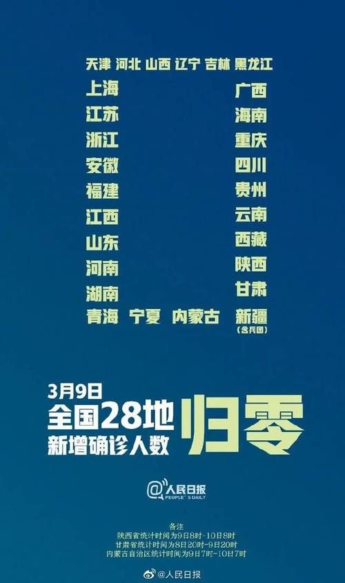 全国新增确诊28例含本土19例/全国新增本土病例28例
