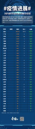 山西运城稷山县近期新增15例死亡病例(山西运城市稷山县新冠肺炎)