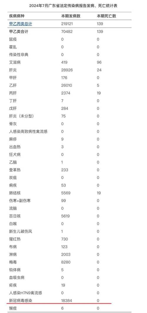31省份新增30例重症涉9省_31省份新增确诊病例69例其中本土病例48例