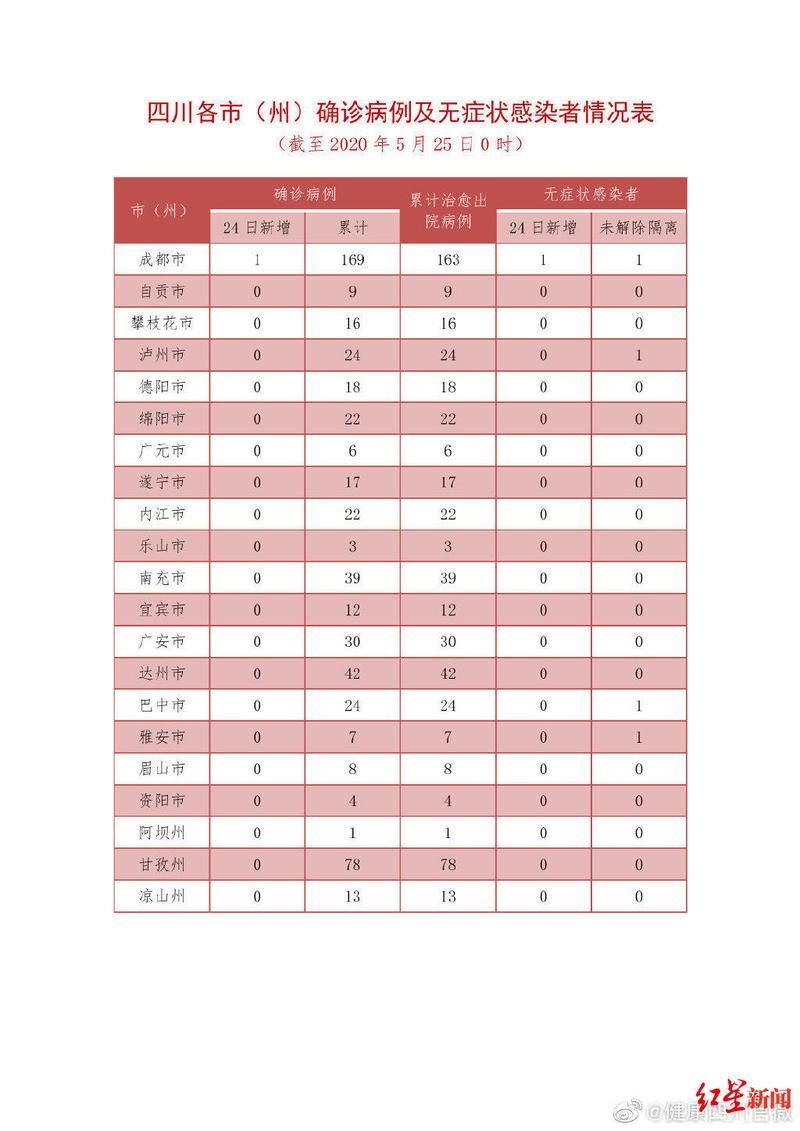 1地新增确诊11例均为境外输入_31省新增确诊19例 均为境外输入