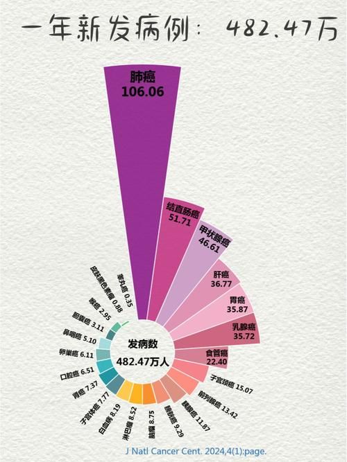 全国近期新增8例重症:全国疫情重症人数