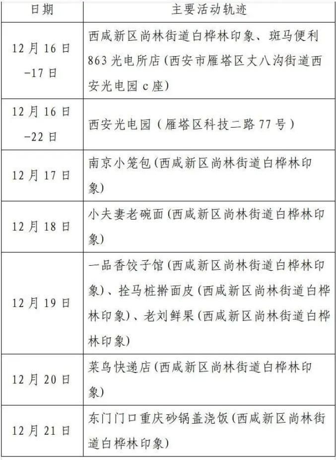 武进区最新疫情数据：寻找同轨迹人员(武进疫情通报)