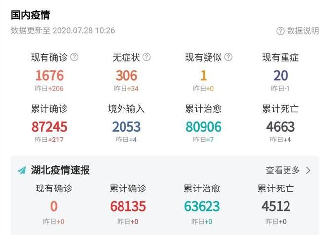 10地今冬最新疫情数据:31省市今天最新疫情报告