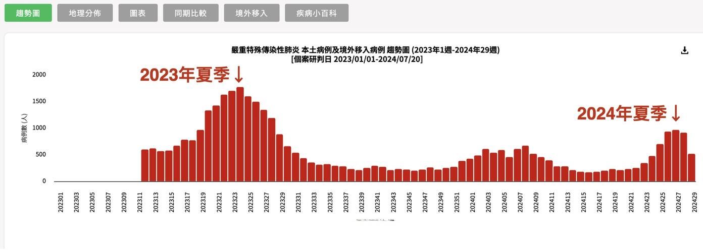 【31省份疫情存反弹风险,全国各地疫情反弹】