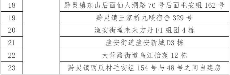 贵州贵阳南明区最新通告：所有人员静默_贵阳南明区发现疫情