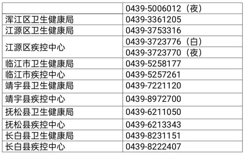 【警方通报吉林白山浑江区疫情最新情况_白山浑江今日新闻】