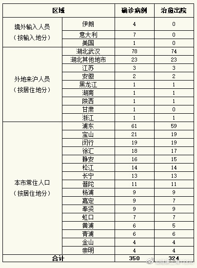 10地新增确诊8例均为境外输入/10地新增确诊8例均为境外输入病例