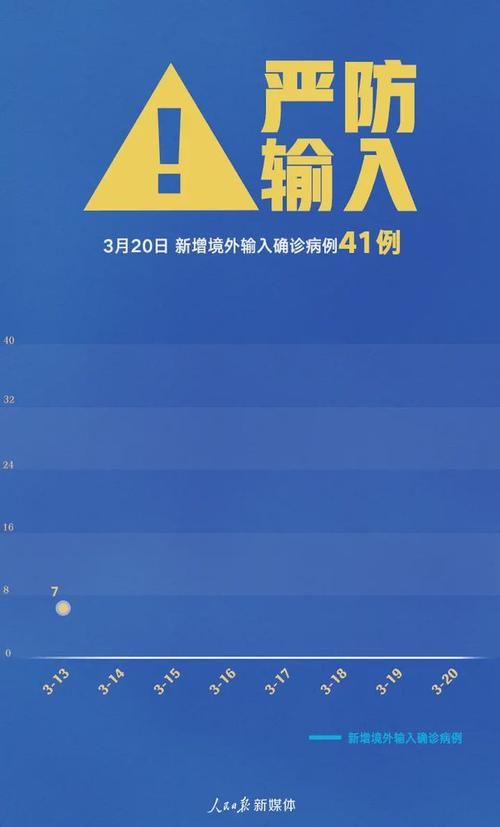 达川区新增22例境外输入及22例无症状(达川区最新疫情)