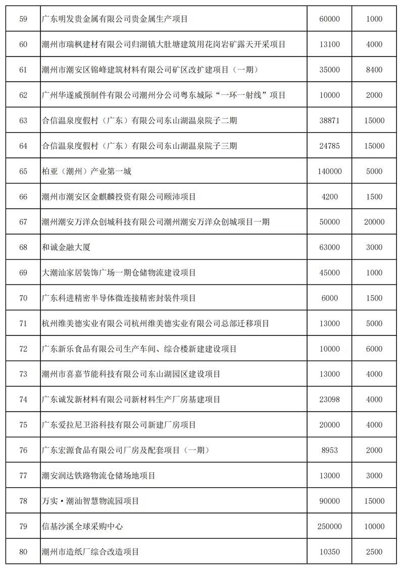 【预计近6天广东省潮州市饶平县二次疫情回落_今天潮州饶平有没有】