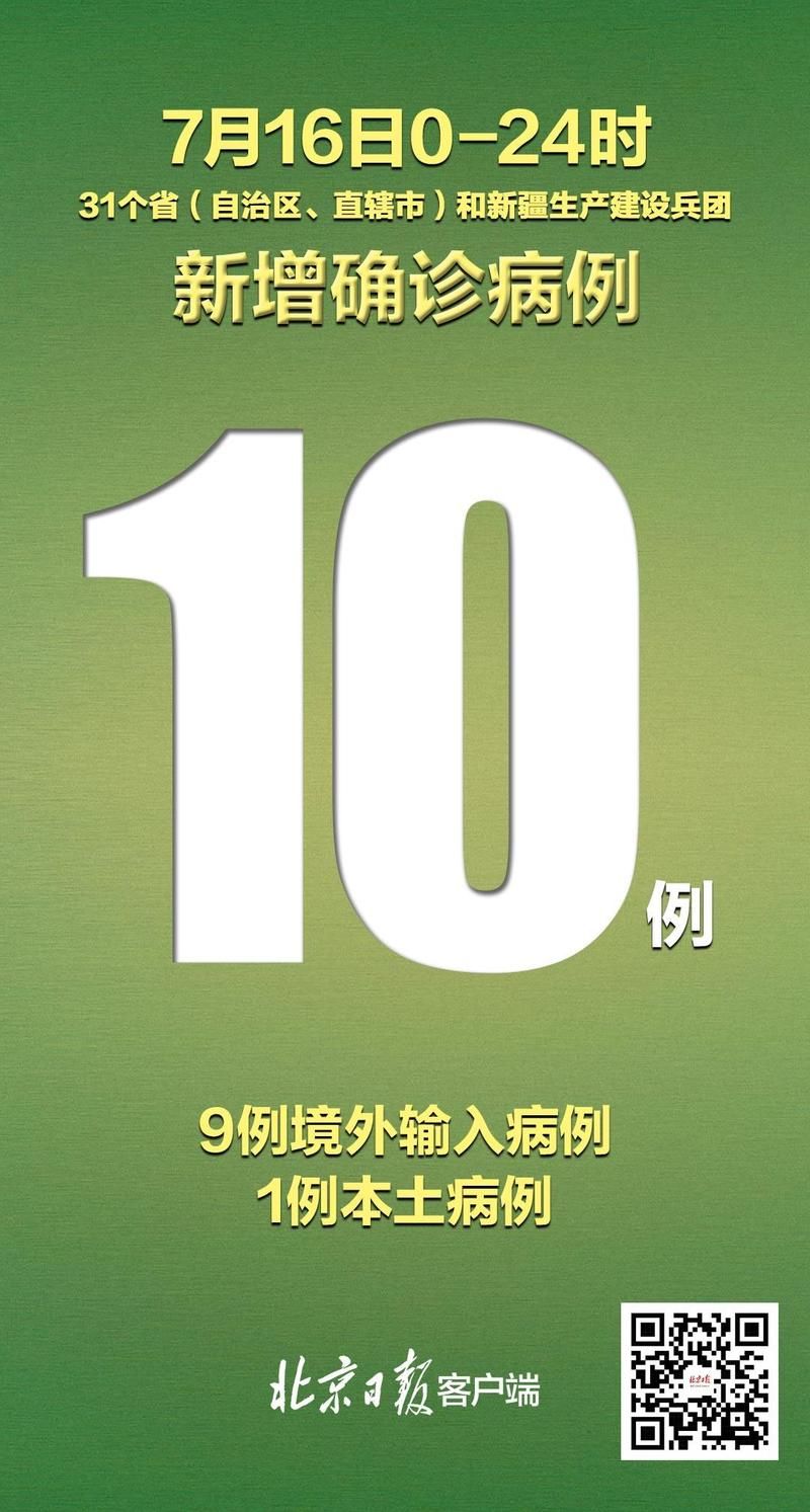 全球新增10例确诊其中本土1例/全球新增病例情况