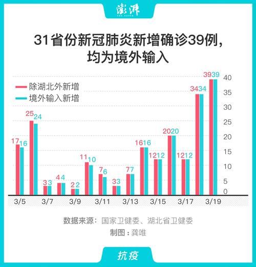 【31省份新增6例境外输入涉15省,31省区市新增6例境外输入】