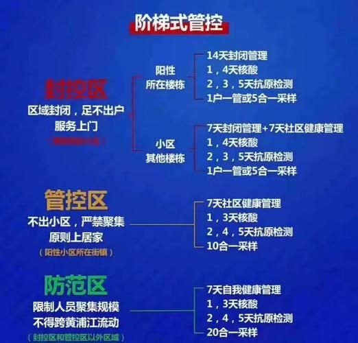 天河区解封区重症详情/天河区封闭式管理时间